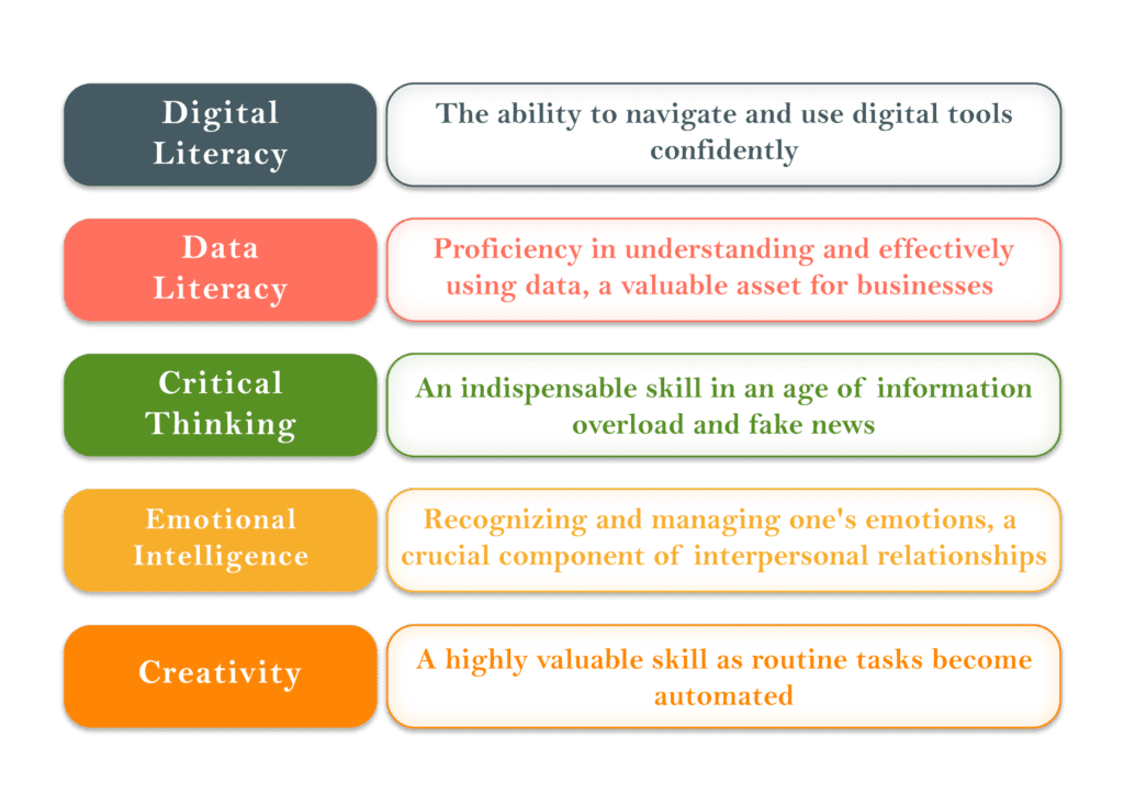 The Significance of Skill Development Within Schools-Cyboard School