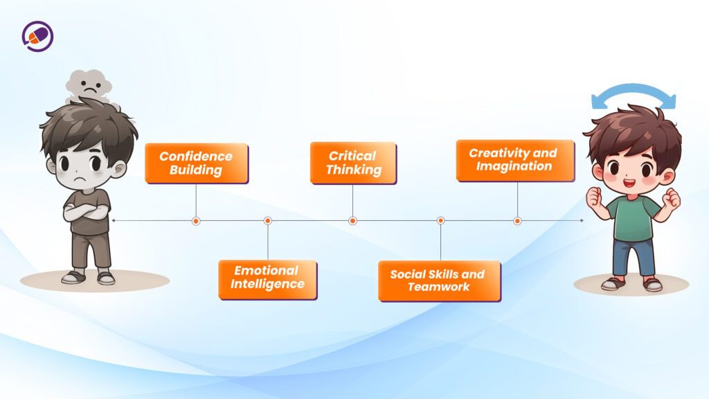 Impact of Quality Education on Your Child's Future-Cyboard School