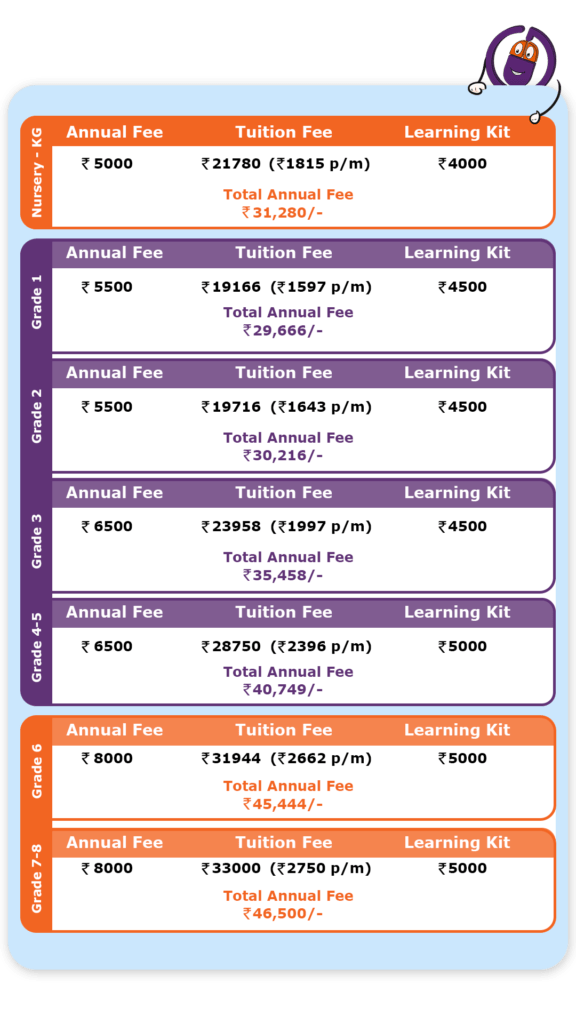 India fee chart of Cyboard School