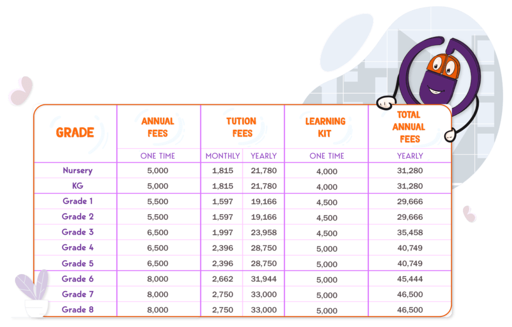 Domestic Fee Structure