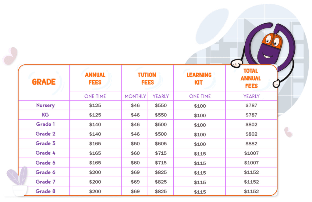 International fee structure