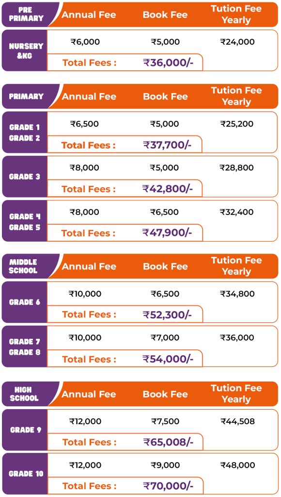 Fee structure of Cyboard School 2025