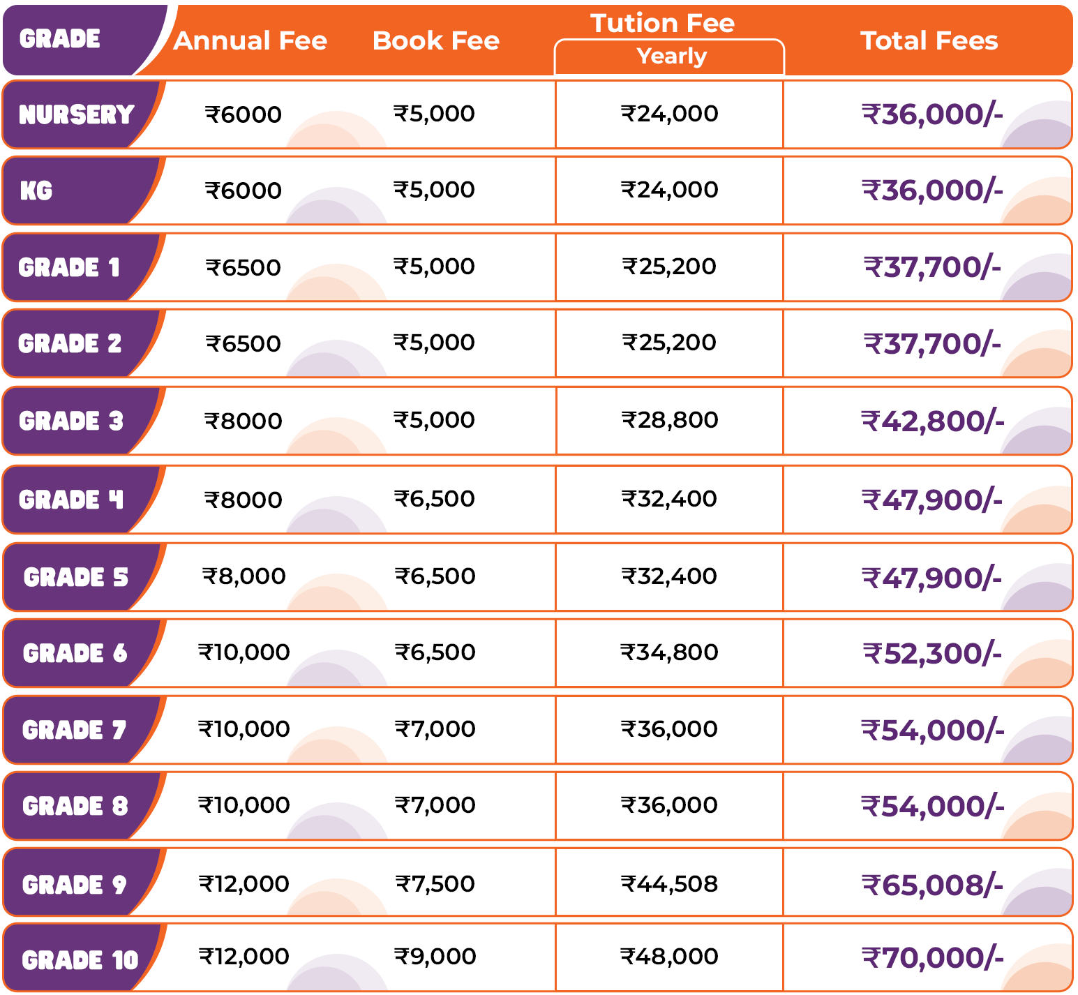 Fee structure of Cyboard School 2025