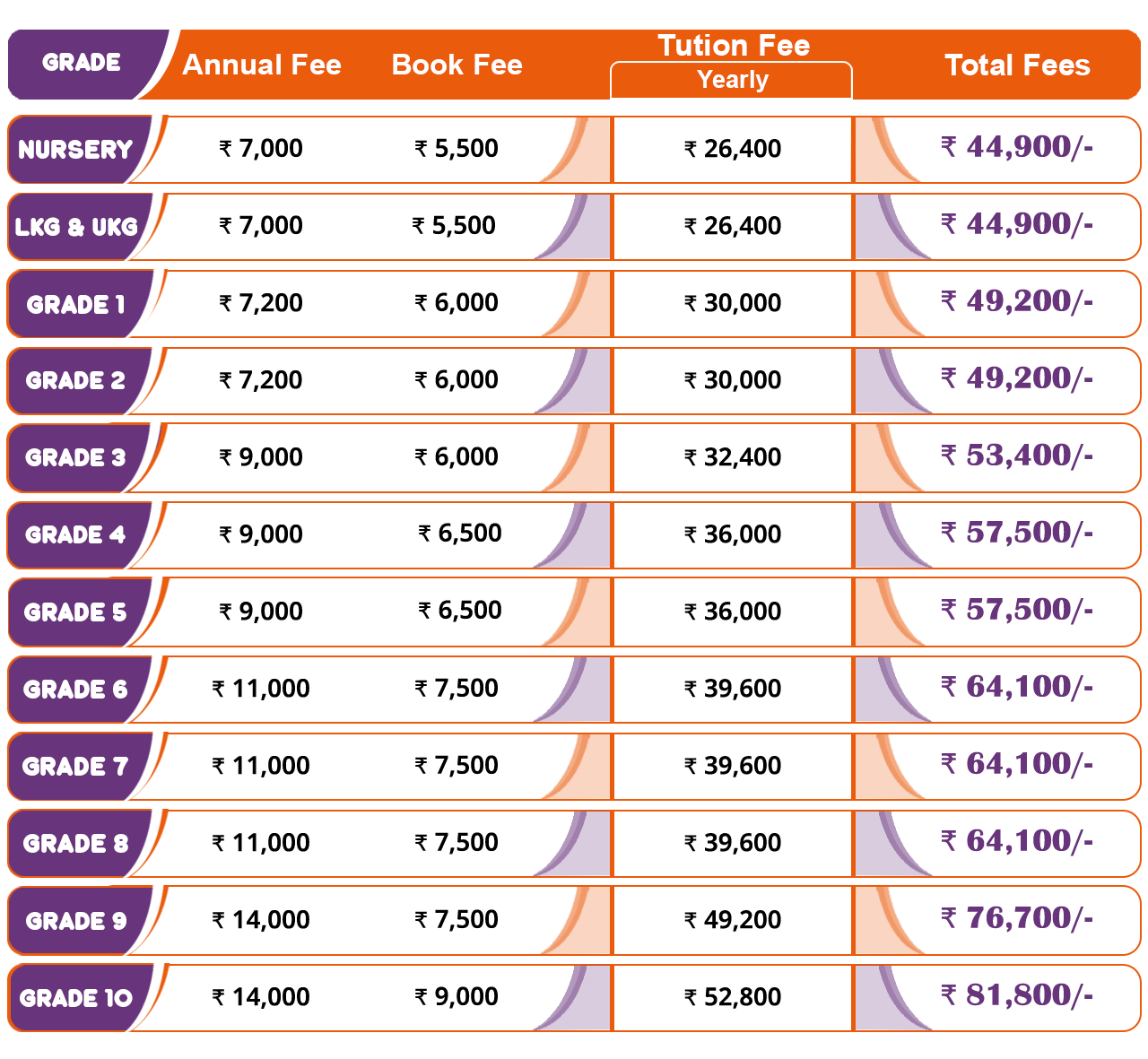 Cyboard School Fee Structure Nur to grade 10