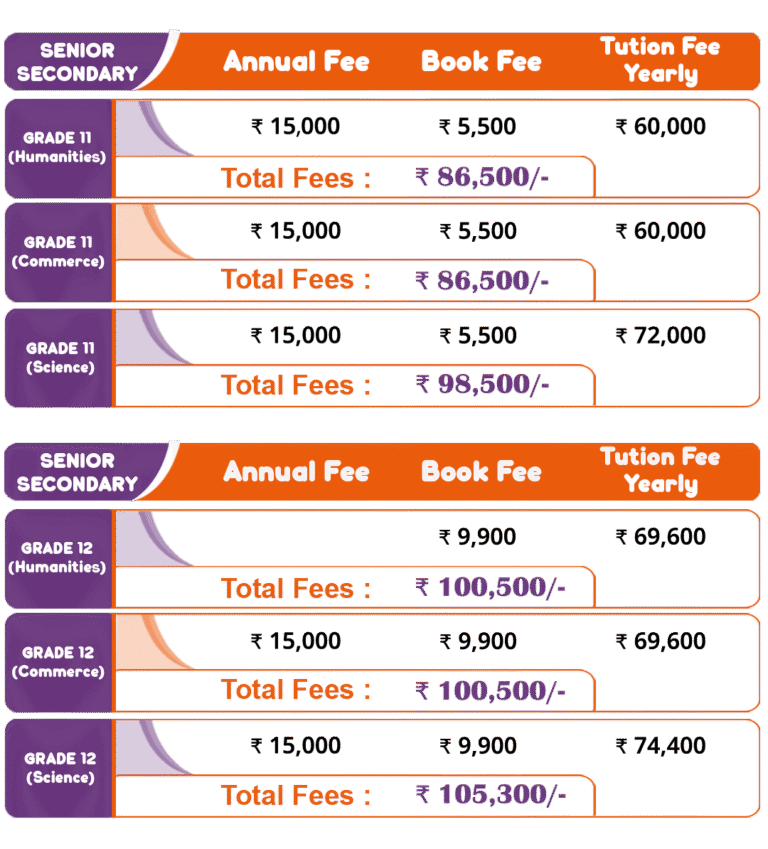 Fee Structure at Cyboard School | Online School Fees
