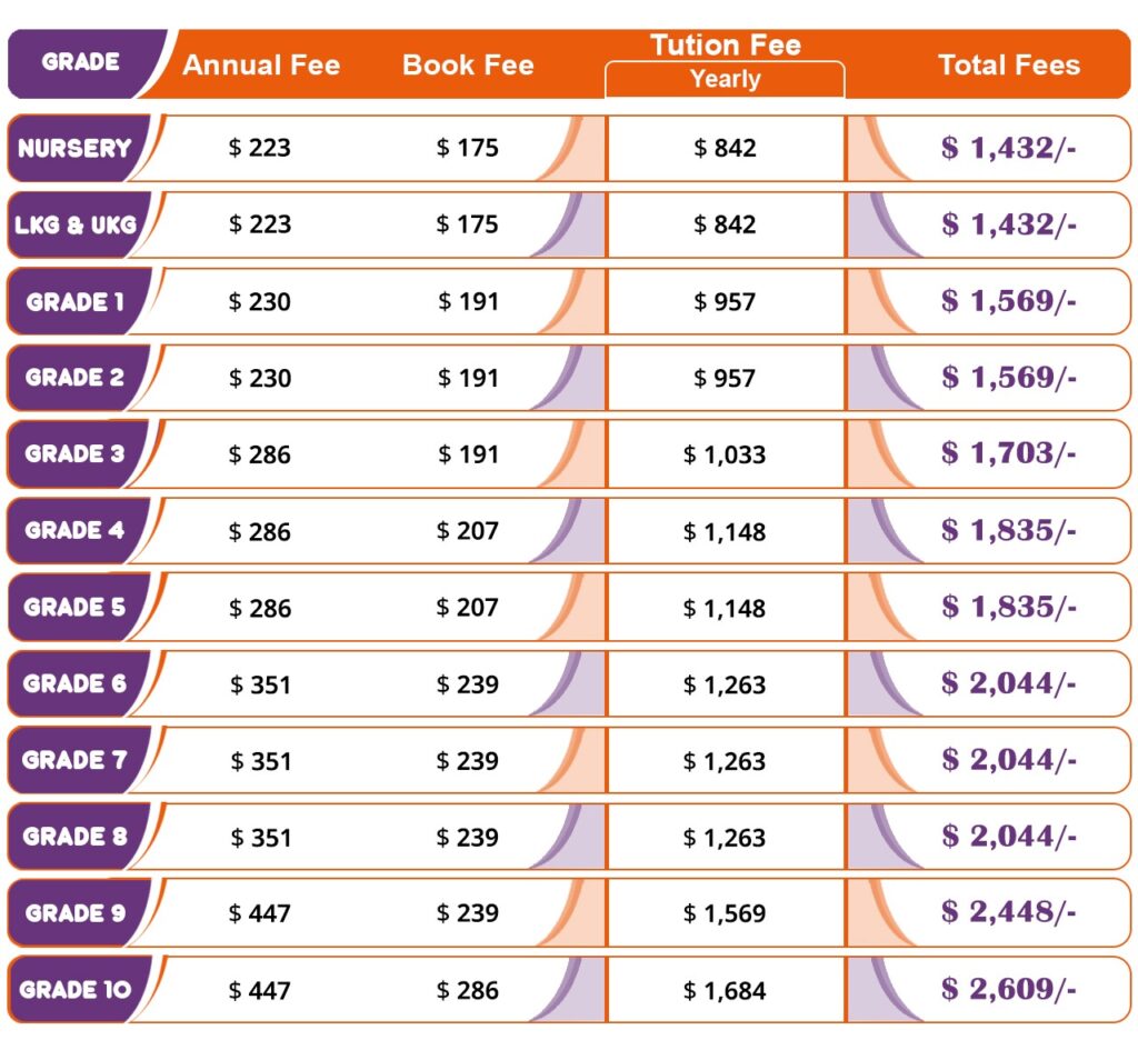 Cyboard School International Fee 2026-27 Nur to Grade 12