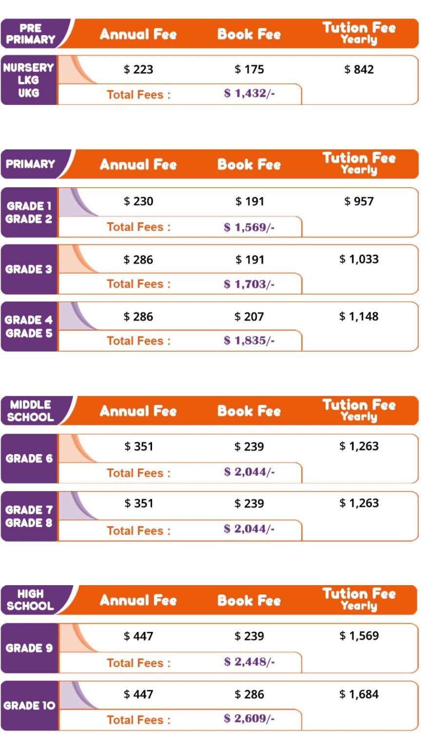 International Fee Structure from $223/yr – Cyboard